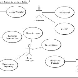 Technologie musbouza | Pearltrees Technologie : enseigner le SysML au collège Le blog de