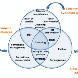 Communication Verbale Amp Non Verbale Pearltrees